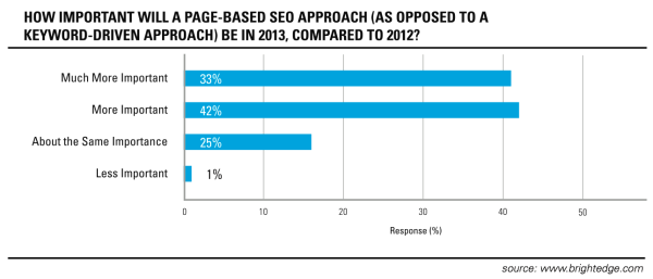 Google Analytics