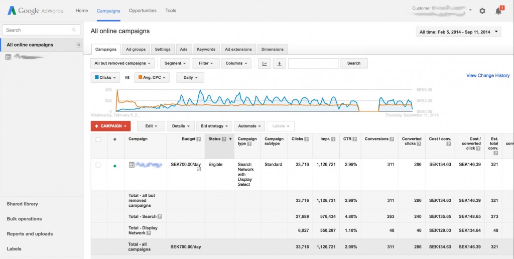 Google adwords dashboard