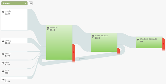 Analytics Goal Flow