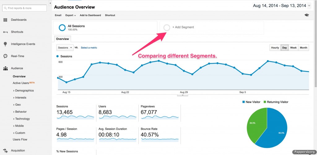 Google Analytics Segments